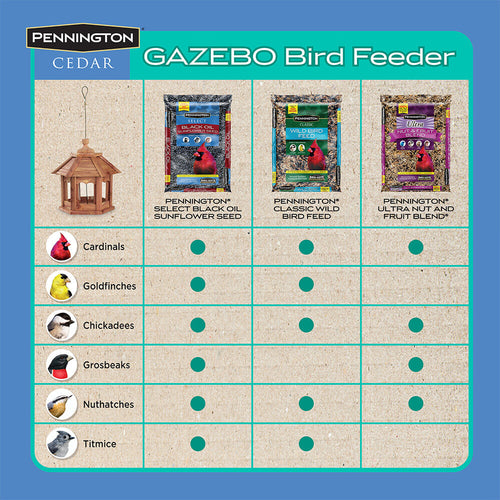 Pennington Pennington Cedar Gazebo Bird Feeder